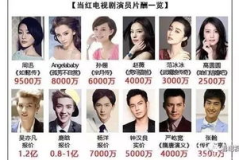 娱乐业明星吃瓜,幕后故事与真实情感 娱乐业明星吃瓜,幕后故事与真实情感