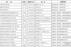 北京旅行社排名前十名联系电话1,北京旅行社前十名联系方式一览
